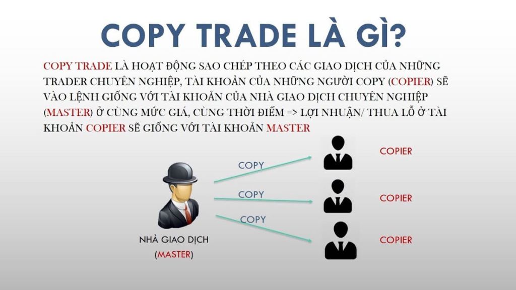 Copy trade là gì?