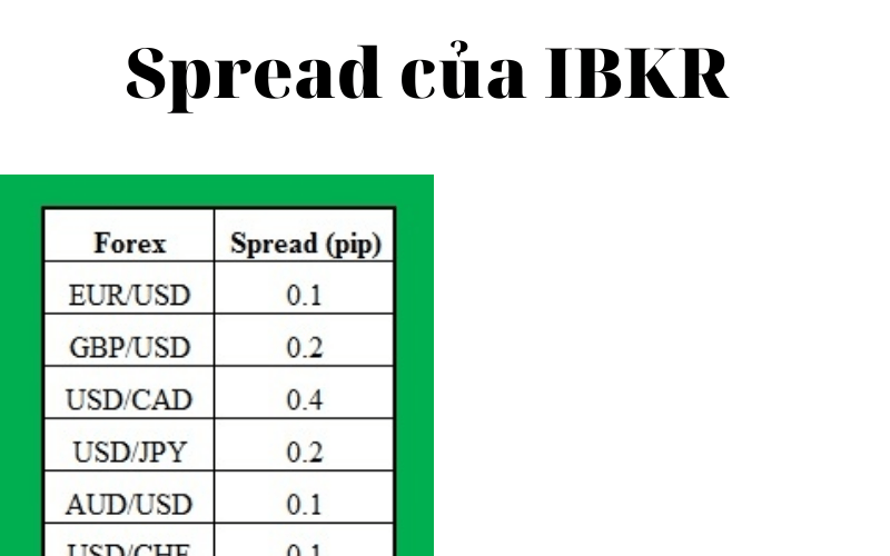 Spread của sàn IBKR