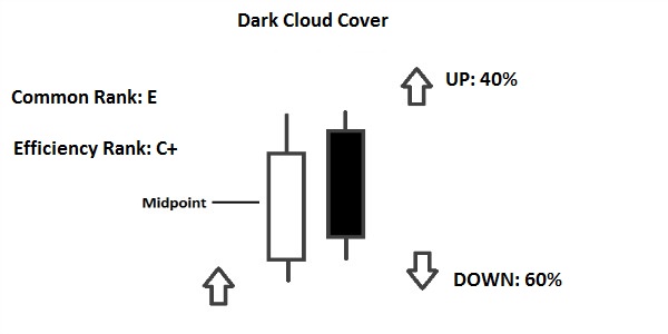 Dark Cloud Cover (Mây Đen Bao Phủ)