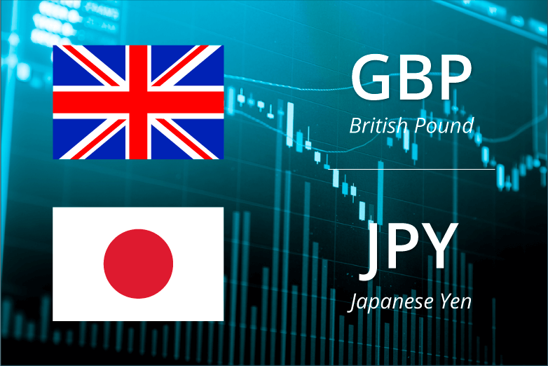 GBP/JPY đối mặt với nhiều áp lực đi xuống