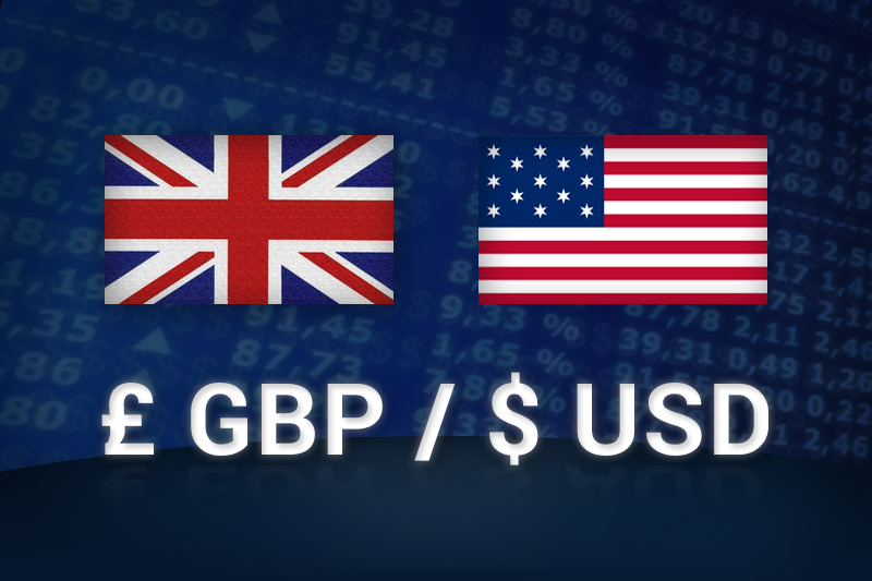 GBP/USD có diễn biến theo xu hướng tăng