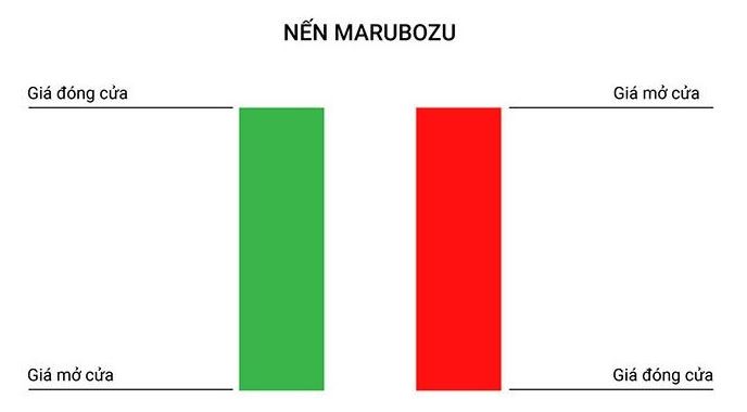 Đặc Điểm Của Nến Marubozu