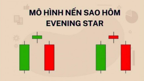 Mô hình nến Evening Star và cách giao dịch hiệu quả