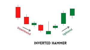 Nến Búa Ngược (Inverted Hammer) Là Gì
