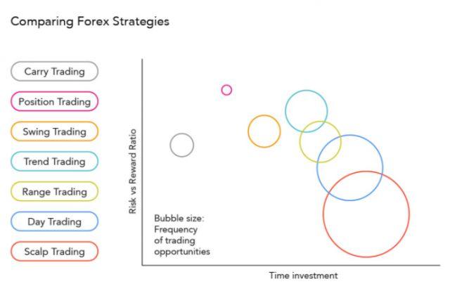 Biểu đồ mô tả các chiến lược theo 3 tiêu chí