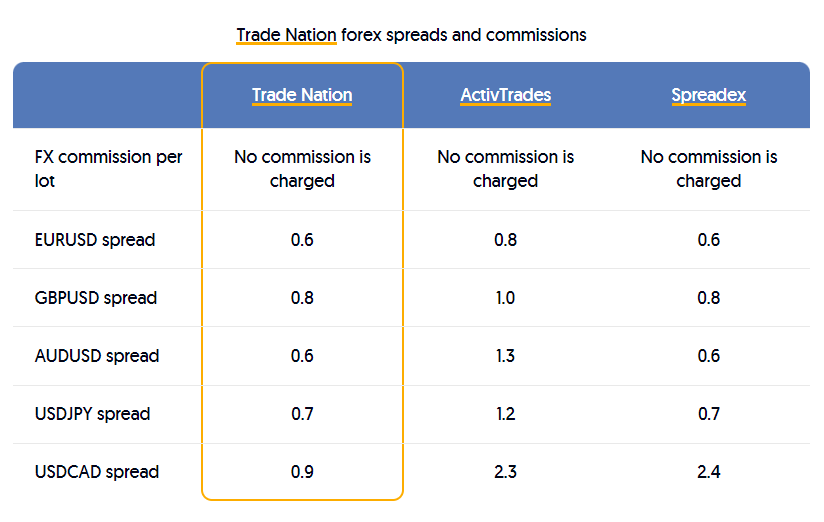 Đánh giá chi tiết sàn Trade Nation năm 2023